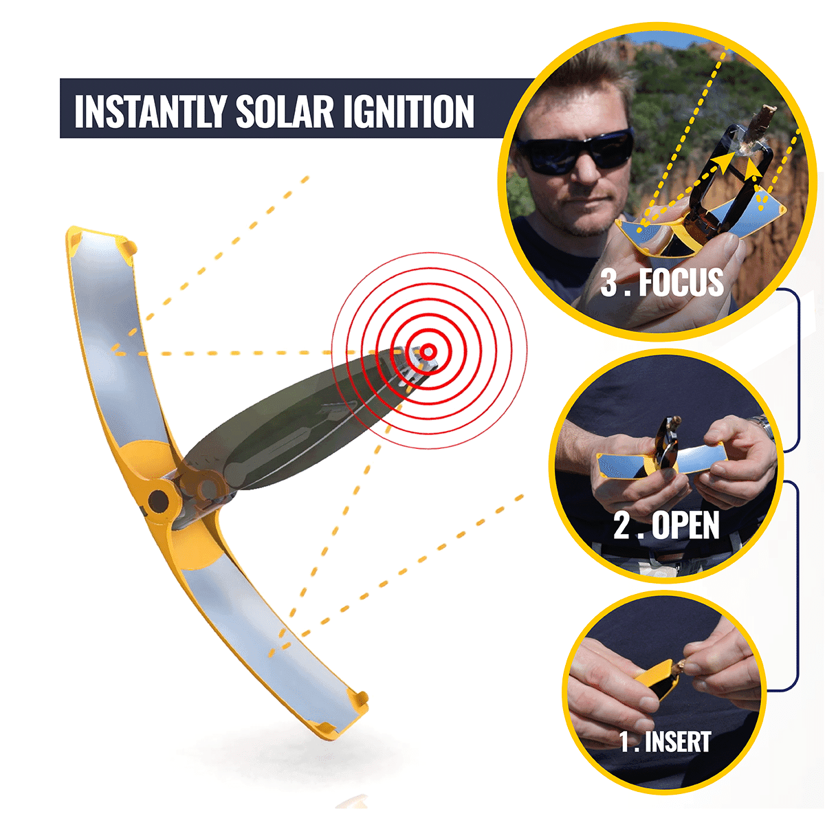 Briquet Solaire SUNCASE GEAR - Solar Brother